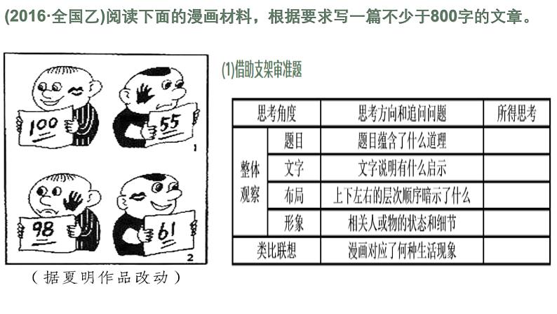 命题类型（五）漫画类-2025年高考语文作文五大命题类型及备考策略教学课件08