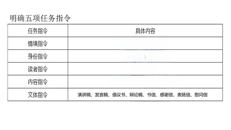 命题类型（四）任务驱动型-2025年高考语文作文五大命题类型及备考策略教学课件06