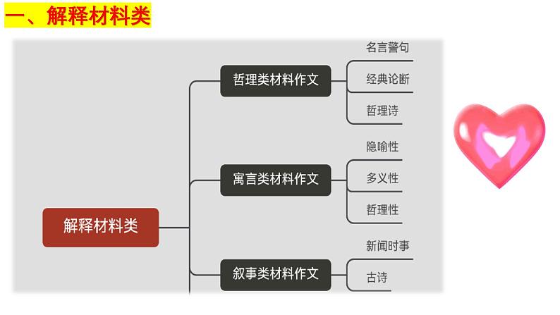 五大命题类型及备考策略-2025年高考语文作文五大命题类型及备考策略教学课件03