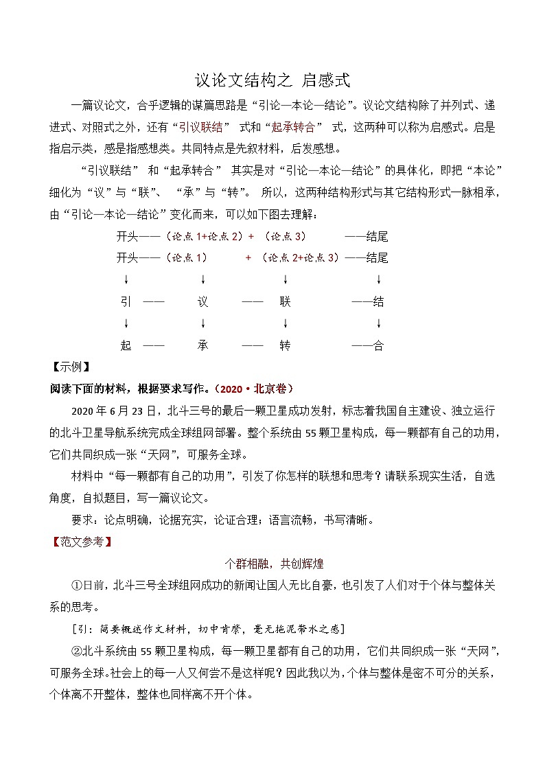 12.4议论文结构：启感式-备战2025年高考语文议论文写作提升讲与练（全国通用）01