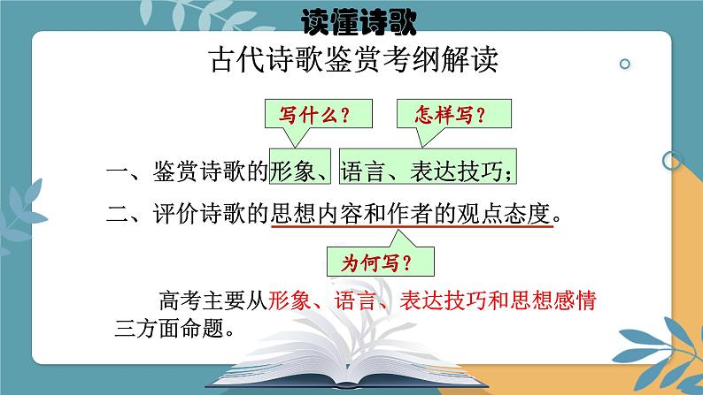 2022届高考语文一轮复习古诗文阅读之读懂诗歌 课件第3页