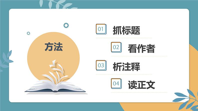 2022届高考语文一轮复习古诗文阅读之读懂诗歌 课件第4页