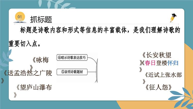 2022届高考语文一轮复习古诗文阅读之读懂诗歌 课件第6页