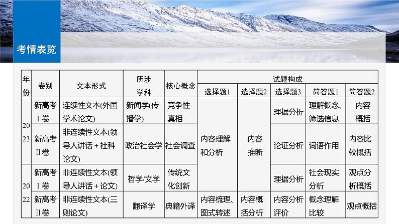 板块一  学案1　研练两年高考真题(一)——吃透精髓，把握方向-2025年高考语文大一轮复习（课件+讲义+练习）07