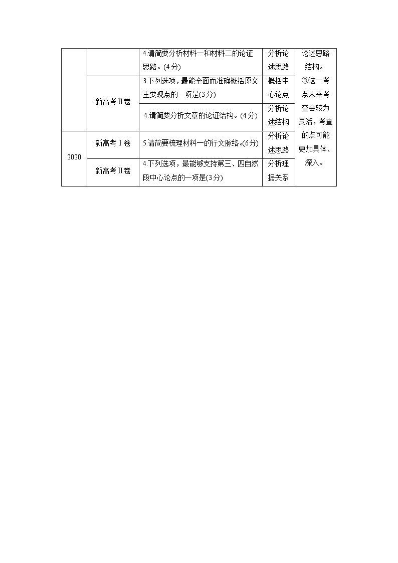 板块一　学案4　分析文本特色(论述类)——理清思路，明辨理据（教师版）第2页
