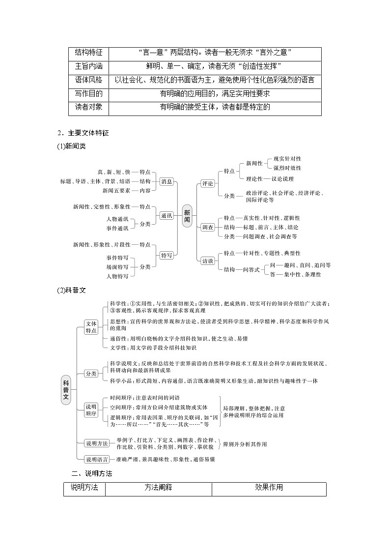 板块一  学案5　分析文本特色(实用类)——关注“两体”，“篇”“类”结合-2025年高考语文大一轮复习（课件+讲义+练习）02