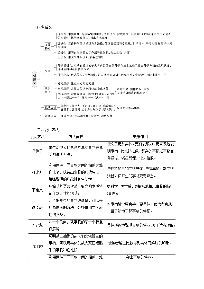 板块一  学案5　分析文本特色(实用类)——关注“两体”，“篇”“类”结合-2025年高考语文大一轮复习（课件+讲义+练习）03