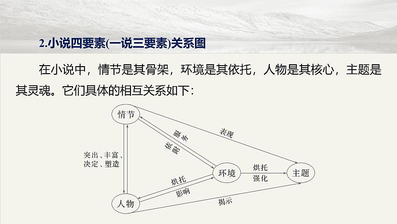 板块二  前备知识  小说文体知识与教材学考关联梳理-2025年高考语文大一轮复习（课件+讲义+练习）08