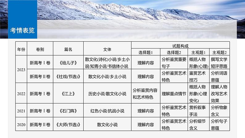 板块二  学案8　研练两年高考真题——吃透精髓，把握方向-2025年高考语文大一轮复习（课件+讲义+练习）07