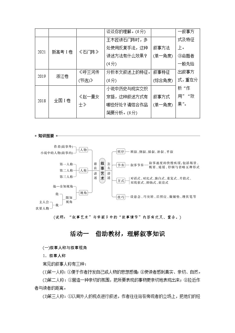 板块二  学案10　分析叙事特征——精判特征，精析效果-2025年高考语文大一轮复习（课件+讲义+练习）02
