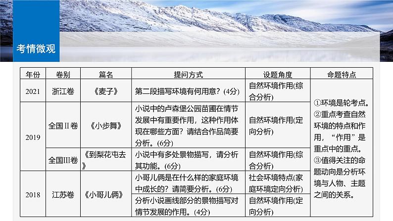 板块二  学案11　分析环境描写——研读“风景”，聚焦人物-2025年高考语文大一轮复习（课件+讲义+练习）06