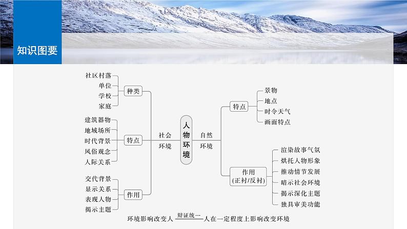板块二  学案11　分析环境描写——研读“风景”，聚焦人物-2025年高考语文大一轮复习（课件+讲义+练习）07