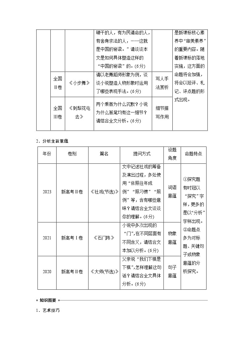 板块二  学案14　赏析艺术技巧，分析主旨意蕴——精准判断，多方思考-2025年高考语文大一轮复习（课件+讲义+练习）02