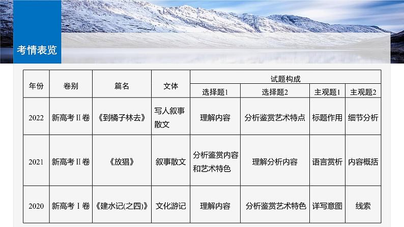 板块三  学案15　研练两年高考真题——吃透精髓，把握方向-2025年高考语文大一轮复习（课件+讲义+练习）07