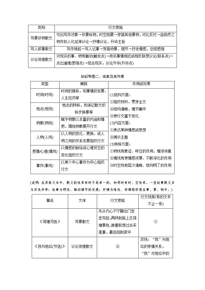 板块三  学案16　分析思路结构——文思有路，遵路识真-2025年高考语文大一轮复习（课件+讲义+练习）03