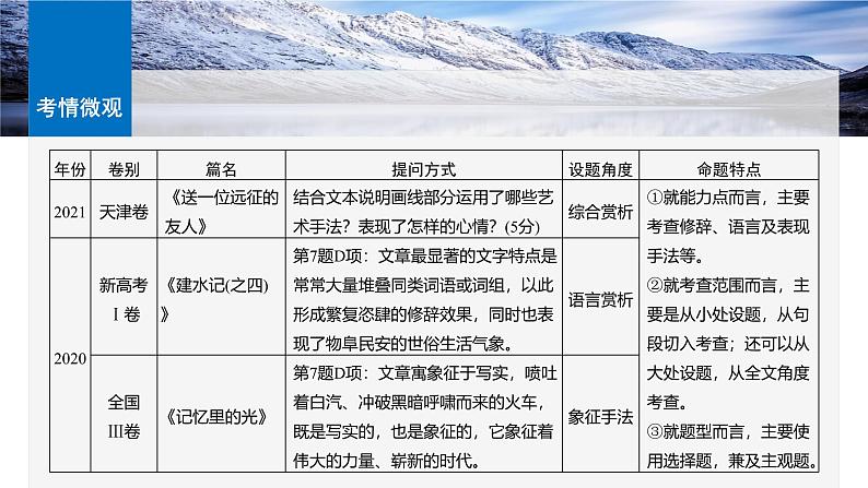 板块三  学案19　赏析技巧语言——精准判断，夸尽效果-2025年高考语文大一轮复习（课件+讲义+练习）07