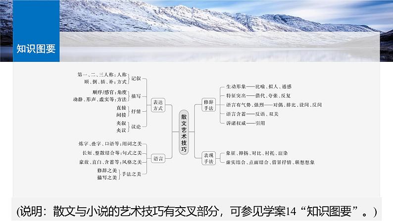 板块三  学案19　赏析技巧语言——精准判断，夸尽效果-2025年高考语文大一轮复习（课件+讲义+练习）08