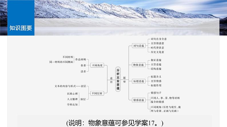 板块三  学案20　分析主旨意蕴——立足文本，思考深广-2025年高考语文大一轮复习（课件+讲义+练习）07