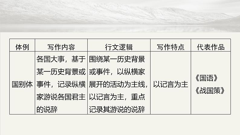 板块五  前备知识  文言文文体知识与整体阅读-2025年高考语文大一轮复习（课件+讲义+练习）08