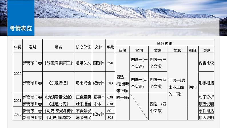 板块五  学案45　研练两年高考真题(一)——吃透精髓，把握方向-2025年高考语文大一轮复习（课件+讲义+练习）08