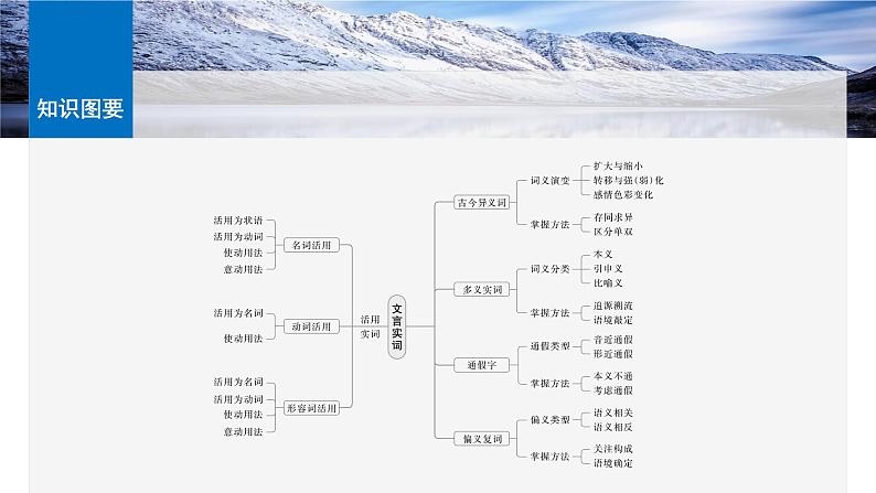 板块五  学案47　理解文言实词(一)——词分古今，义究源流-2025年高考语文大一轮复习（课件+讲义+练习）07