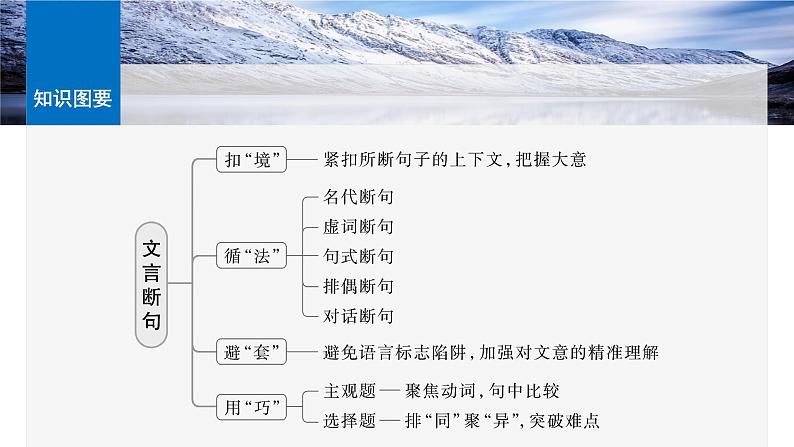 板块五  学案49　精准断开句读——扣“境”循“法”，避“套”用“巧”-2025年高考语文大一轮复习（课件+讲义+练习）07