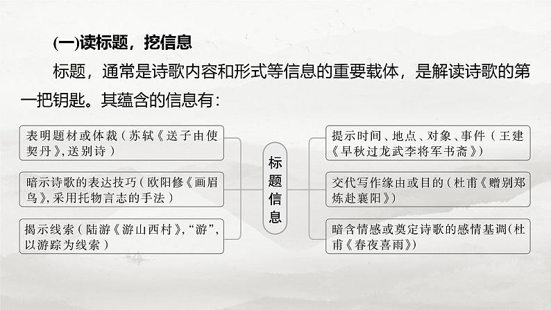 板块六  学案54　读懂古诗——直接间接，找准路径-2025年高考语文大一轮复习（课件+讲义+练习）08