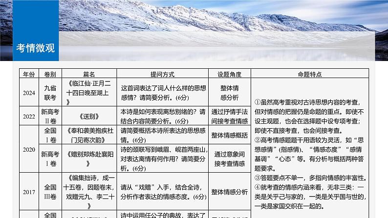 板块六  学案57　把握情感内涵——家国情怀，潜心体悟第6页