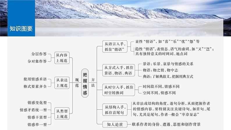 板块六  学案57　把握情感内涵——家国情怀，潜心体悟第7页