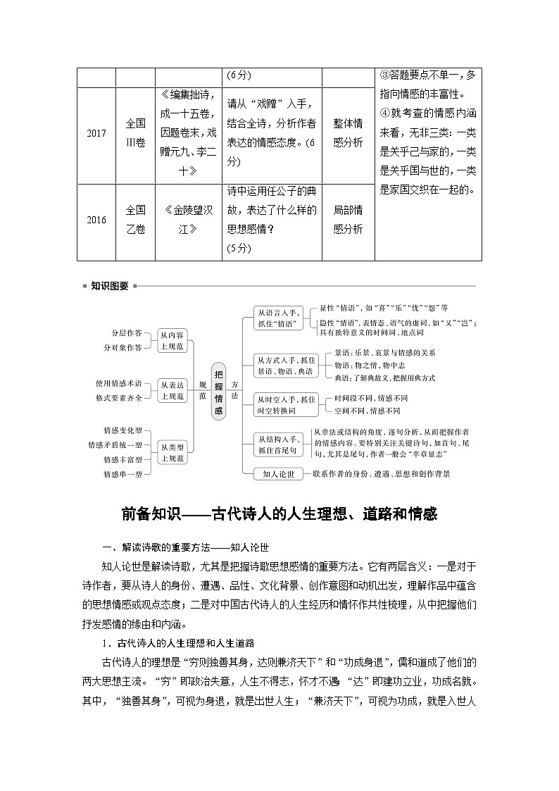 板块六  学案57　把握情感内涵——家国情怀，潜心体悟-2025年高考语文大一轮复习（课件+讲义+练习）02