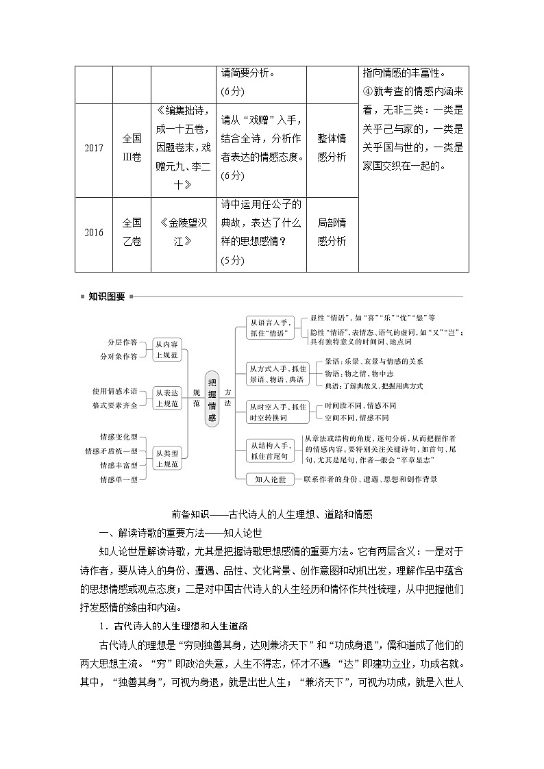 板块六  学案57　把握情感内涵——家国情怀，潜心体悟-2025年高考语文大一轮复习（课件+讲义+练习）02