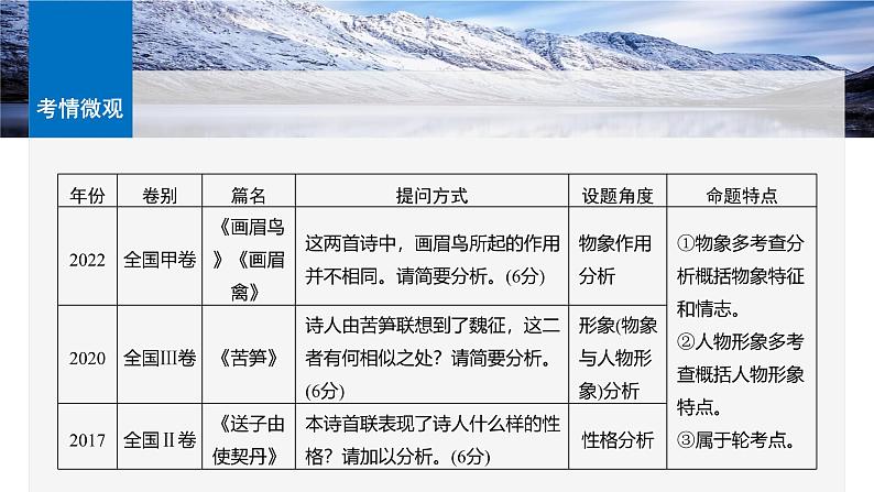 板块六  学案58　赏析物象与人物形象——由形悟神，内外合一第6页