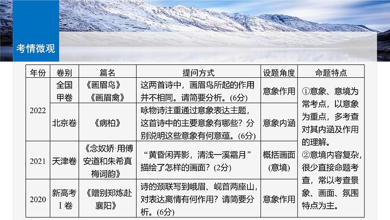 板块六  学案59　赏析意象(景象)与意境——分析内涵，品象悟境-2025年高考语文大一轮复习（课件+讲义+练习）06