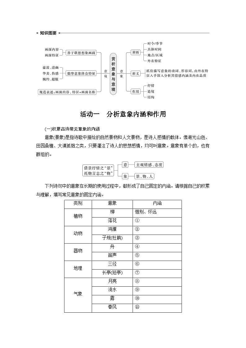 板块六  学案59　赏析意象(景象)与意境——分析内涵，品象悟境-2025年高考语文大一轮复习（课件+讲义+练习）02