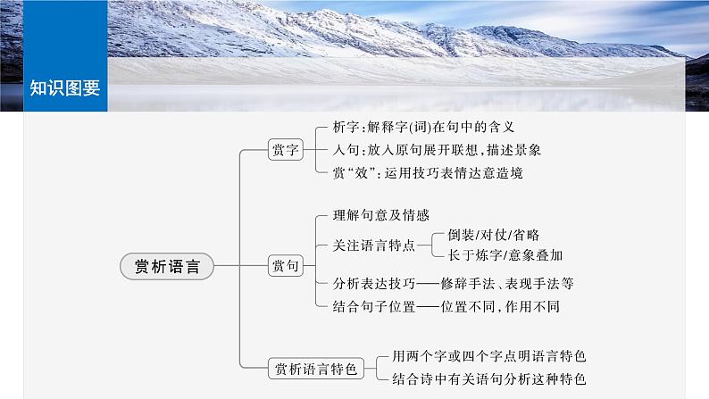 板块六  学案60　赏析语言之炼字——咬文嚼字，尽得风流-2025年高考语文大一轮复习（课件+讲义+练习）07