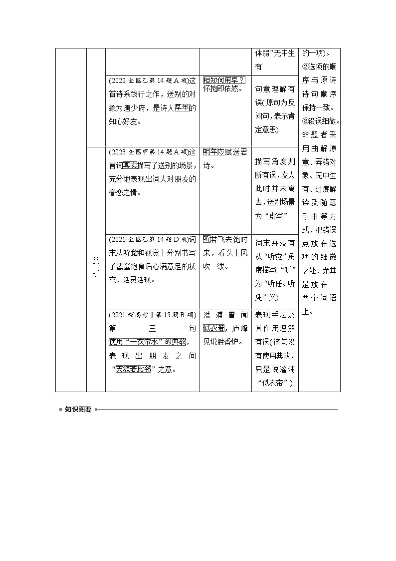 板块六  学案64　精准辨析选择题——聚焦诗意，洞悉陷阱-2025年高考语文大一轮复习（课件+讲义+练习）02