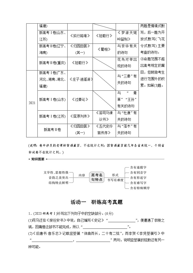 板块七　学案65　掌握默写要点——选准句子，写对字形（教师版）第2页
