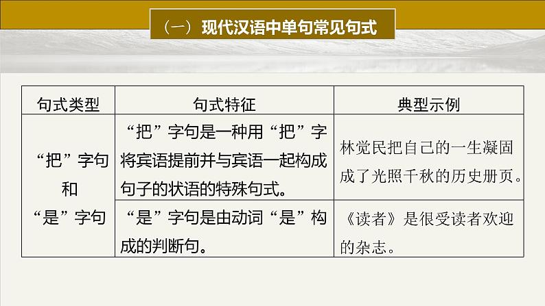 板块八  前备知识  语法常识——句式与语段-2025年高考语文大一轮复习（课件+讲义+练习）08