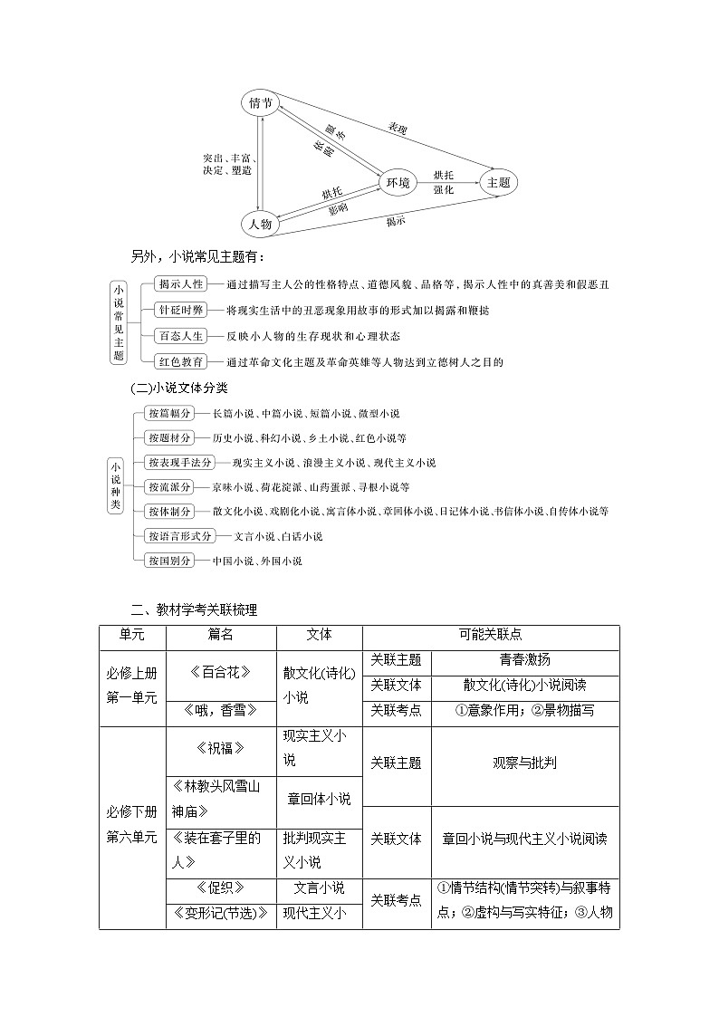 板块八  学案66　研练两年高考真题(一)——吃透精髓，把握方向-2025年高考语文大一轮复习（课件+讲义+练习）02