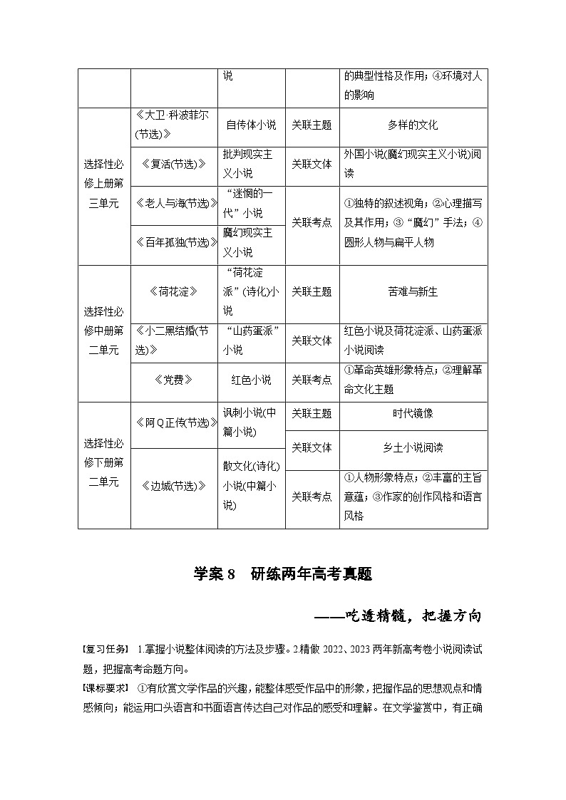 板块八  学案66　研练两年高考真题(一)——吃透精髓，把握方向-2025年高考语文大一轮复习（课件+讲义+练习）03