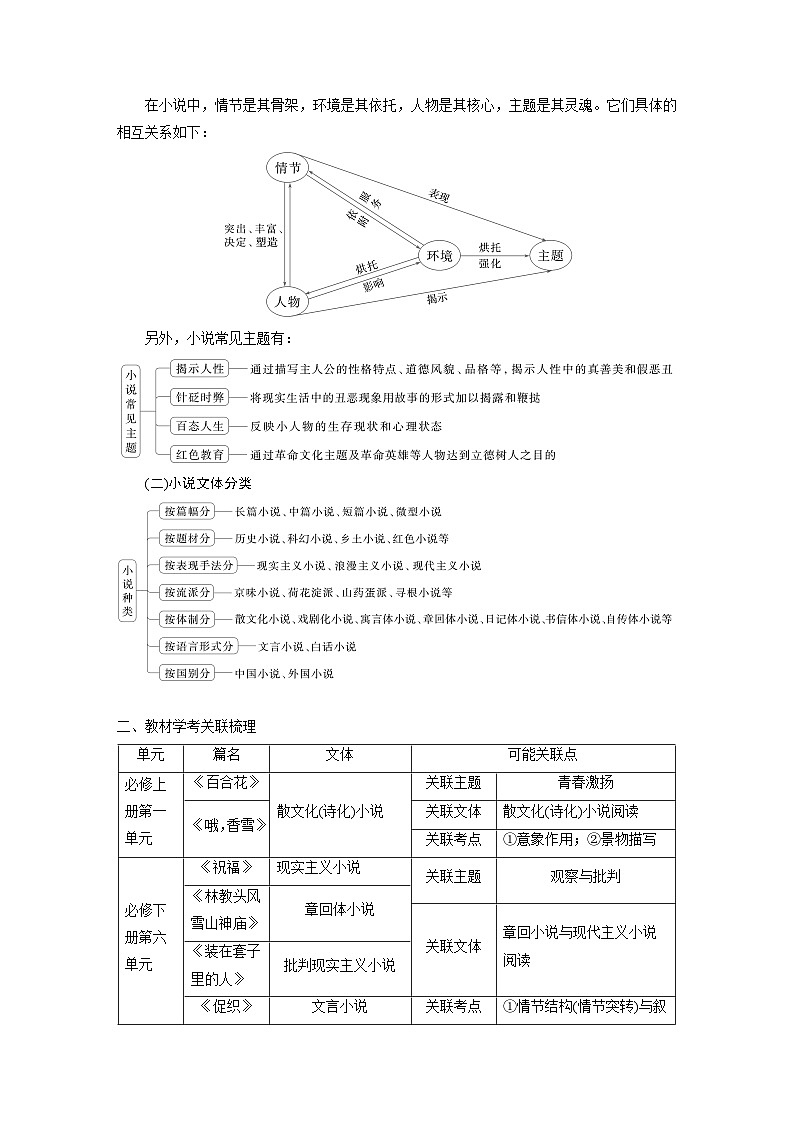 板块八  学案66　研练两年高考真题(一)——吃透精髓，把握方向-2025年高考语文大一轮复习（课件+讲义+练习）02