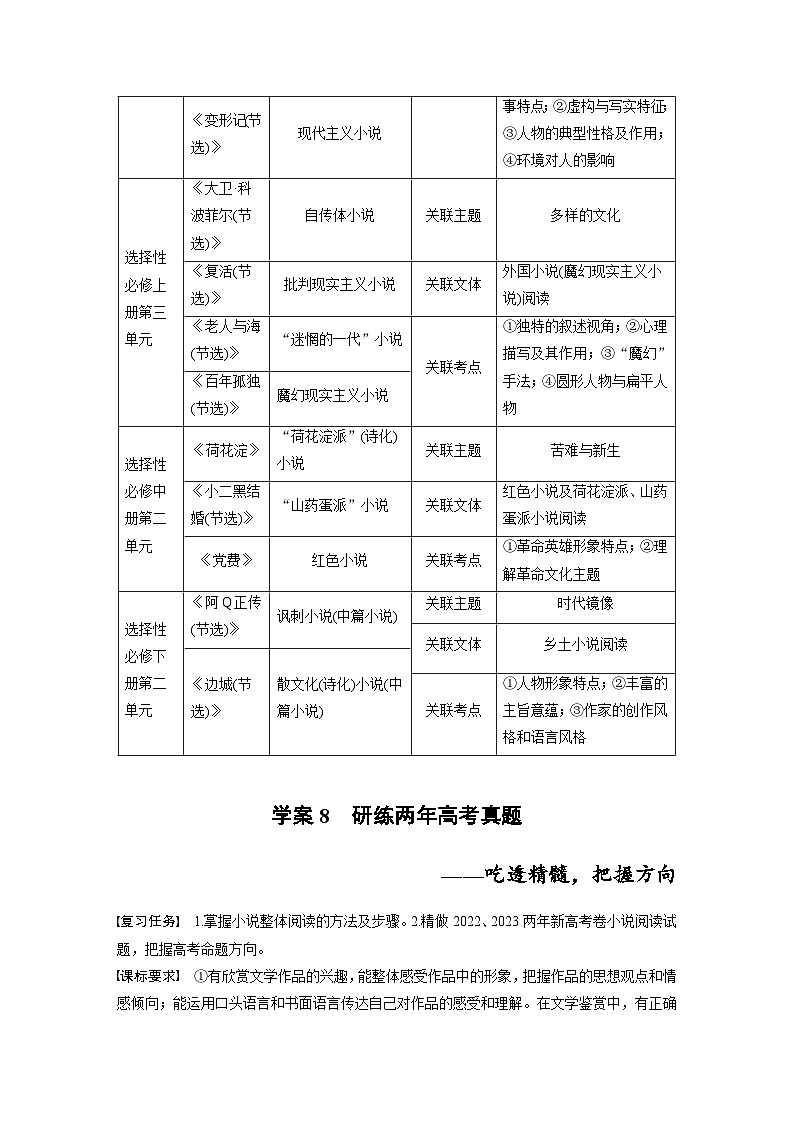 板块八  学案66　研练两年高考真题(一)——吃透精髓，把握方向-2025年高考语文大一轮复习（课件+讲义+练习）03