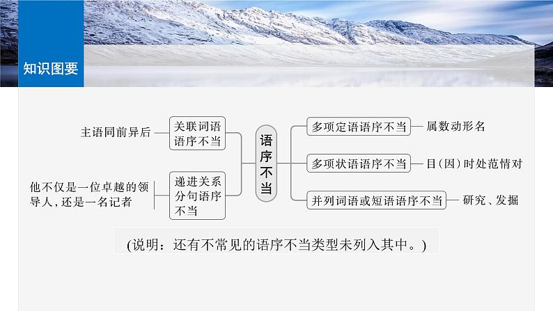 板块八   学案70　辨析并修改搭配不当和语序不当病句——找准病因，精准修改第8页