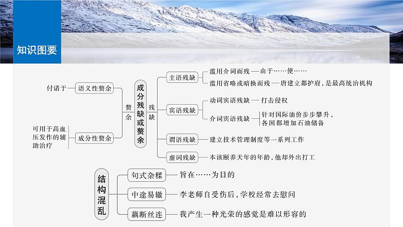 板块八  学案71　辨析并修改成分残缺或赘余和结构混乱病句——找准病因，精准修改-2025年高考语文大一轮复习（课件+讲义+练习）07