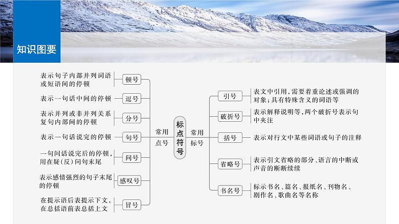 板块八  学案73　正确使用标点符号——理解语意，掌握用法-2025年高考语文大一轮复习（课件+讲义+练习）07