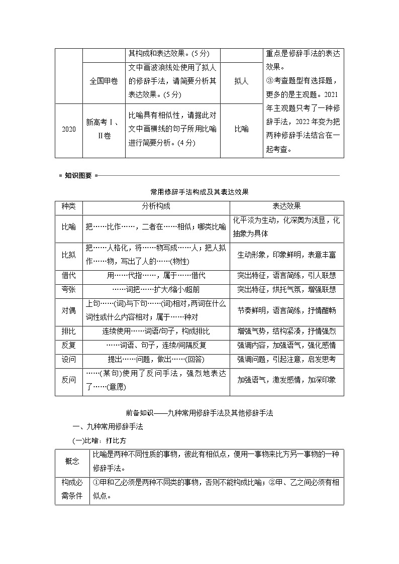 板块八  学案76　分析修辞手法构成及表达效果——修辞立诚，行“文”致远-2025年高考语文大一轮复习（课件+讲义+练习）02