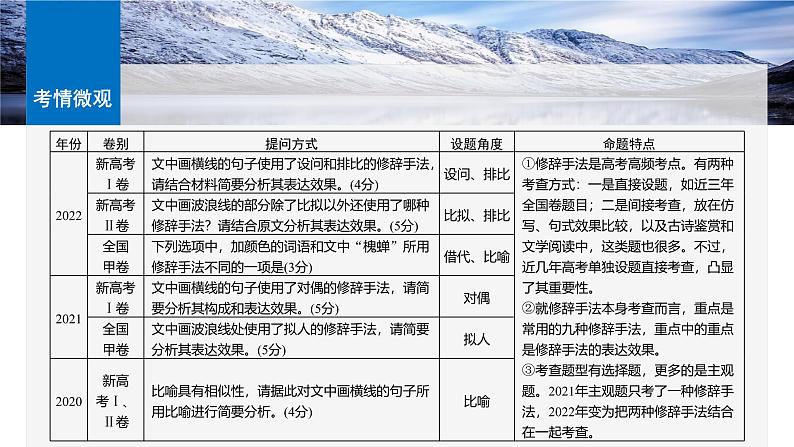 板块八  学案76　分析修辞手法构成及表达效果——修辞立诚，行“文”致远-2025年高考语文大一轮复习（课件+讲义+练习）06