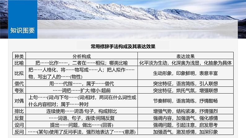 板块八  学案76　分析修辞手法构成及表达效果——修辞立诚，行“文”致远-2025年高考语文大一轮复习（课件+讲义+练习）07