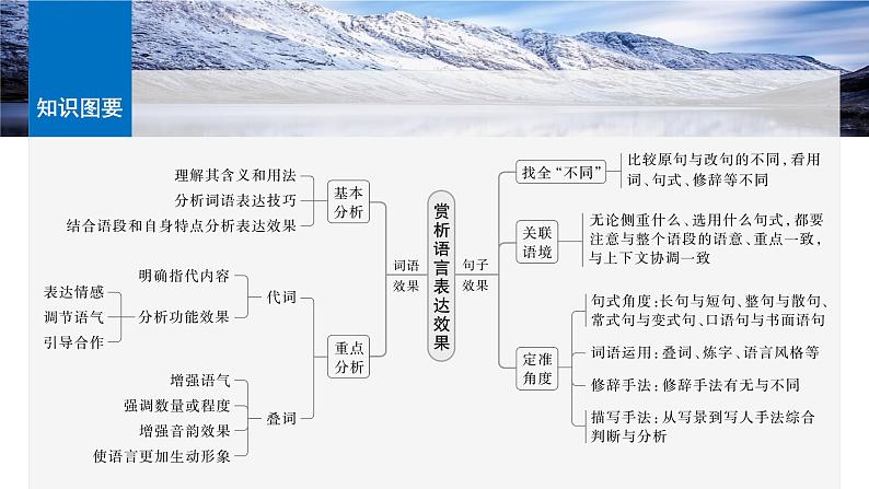 板块八   学案77　赏析词语和句子表达效果——定准角度，揣摩比较第8页