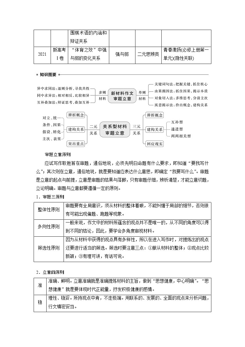 板块十　学案86　新材料作文审题立意——明确类型，抓住核心（教师版）第2页
